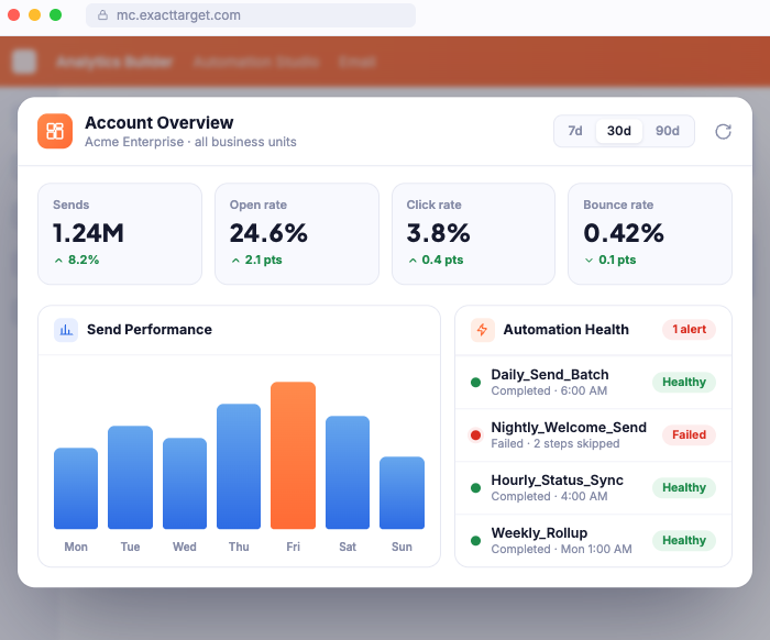 Send performance and automation health dashboards
